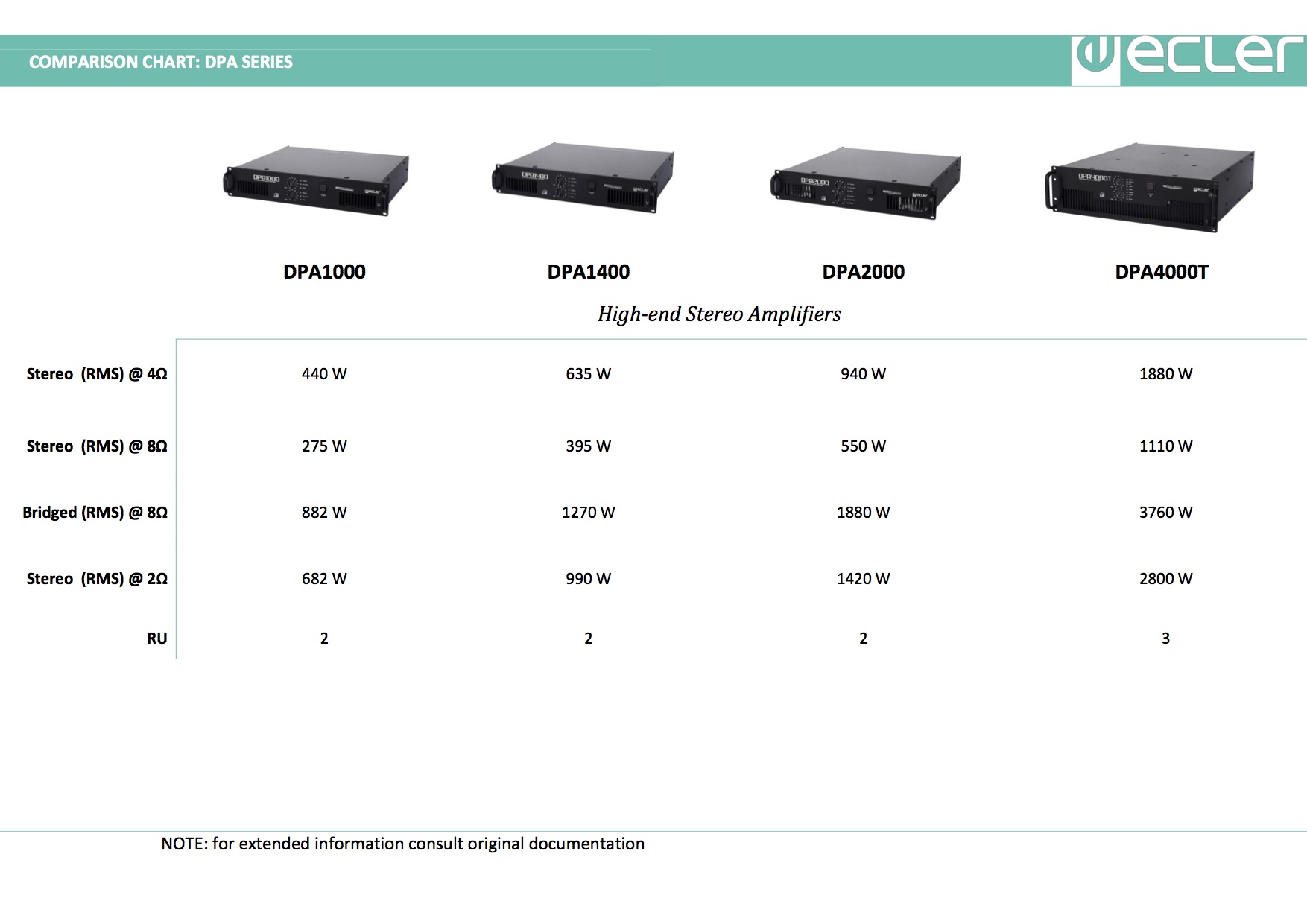 Amplifier Comparison Chart