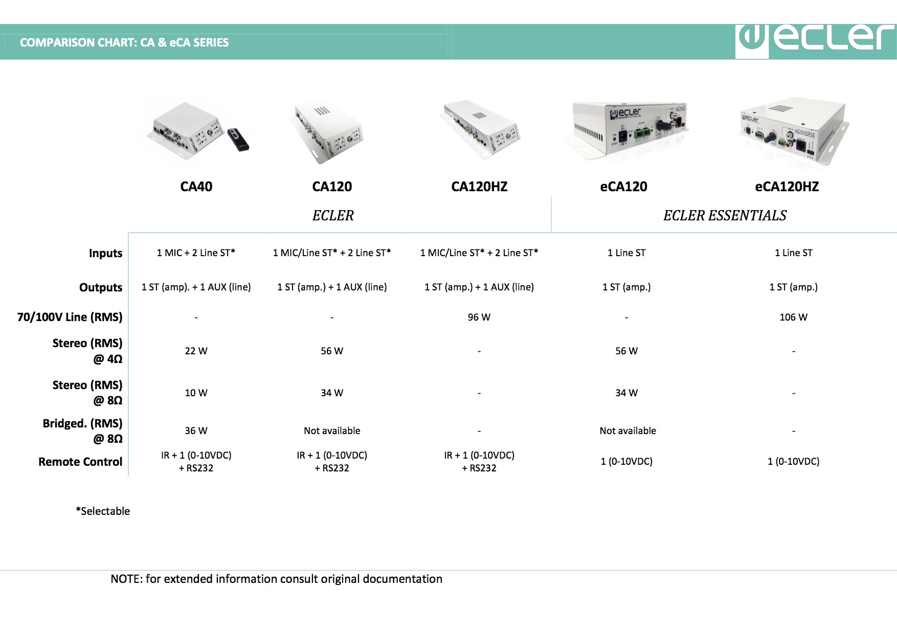 Amplifier Comparison Chart